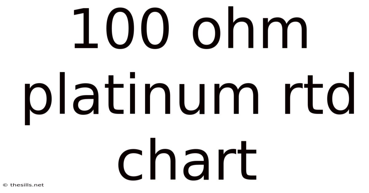 100 Ohm Platinum Rtd Chart