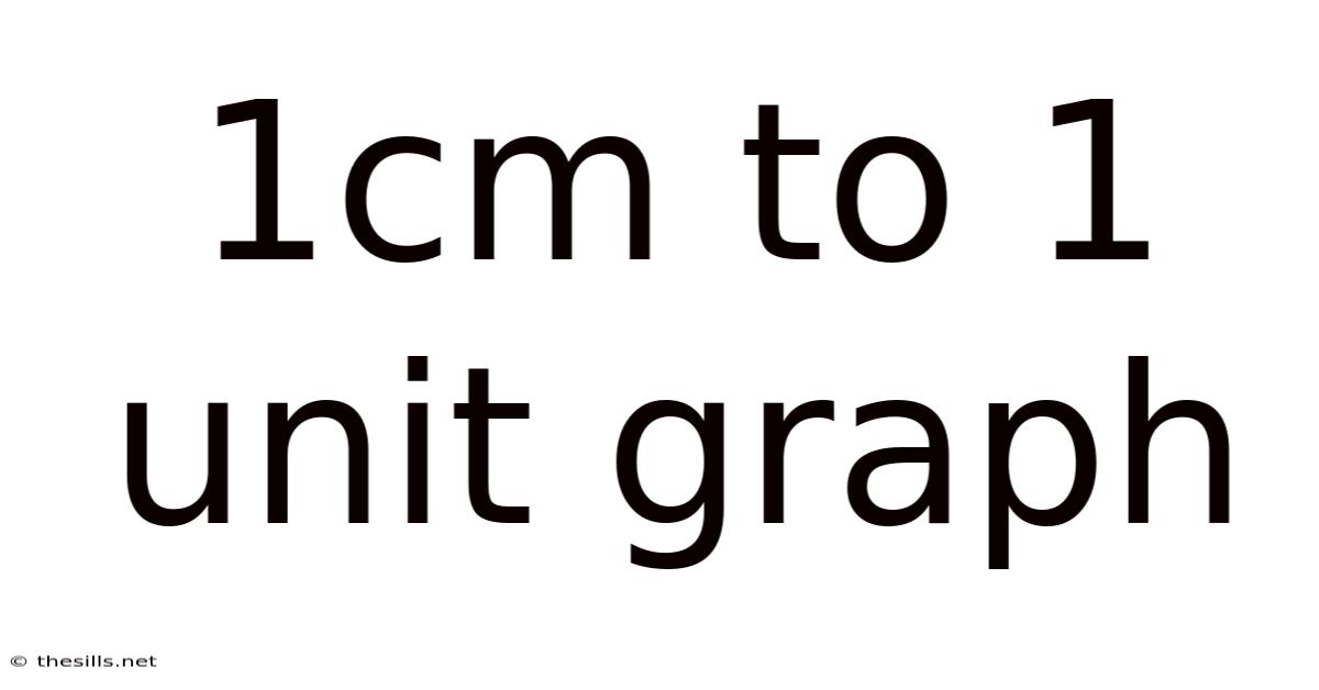 1cm To 1 Unit Graph