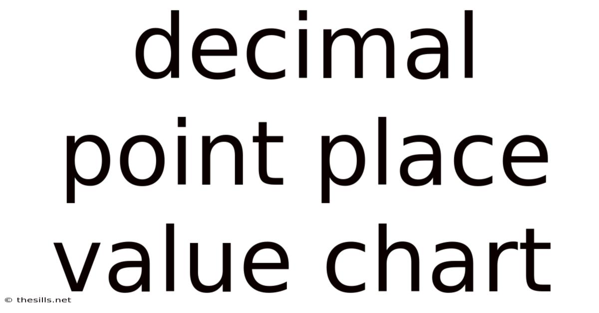 Decimal Point Place Value Chart