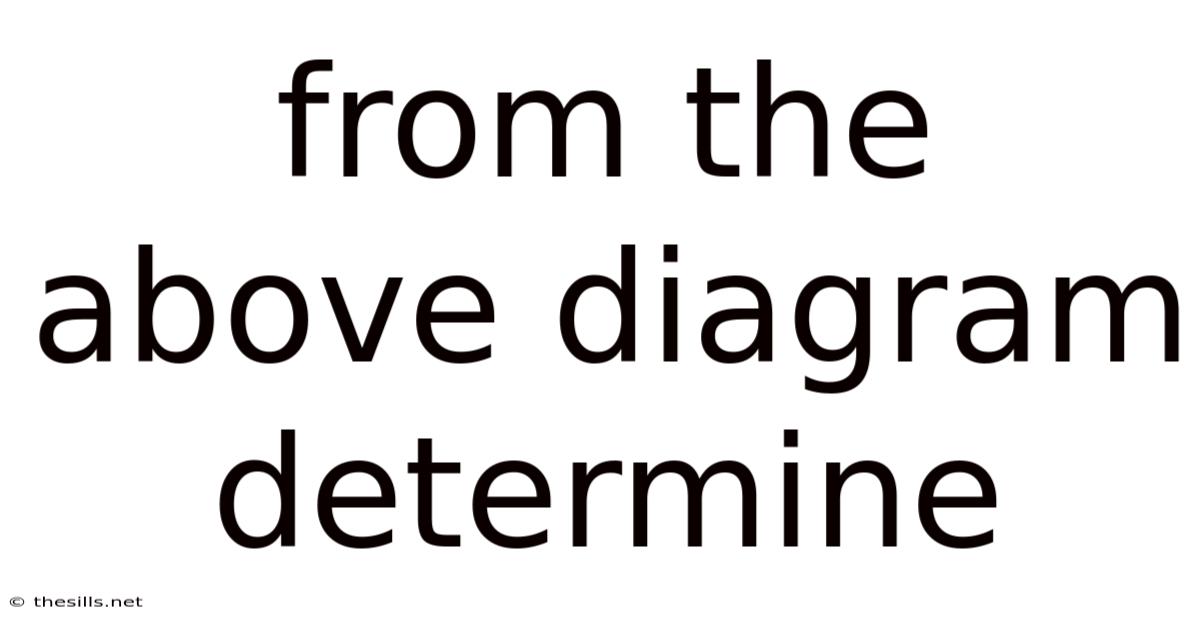 From The Above Diagram Determine