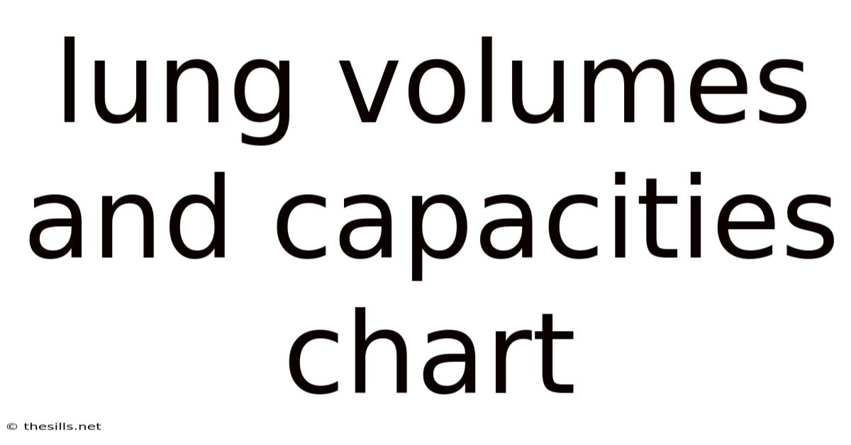 Lung Volumes And Capacities Chart