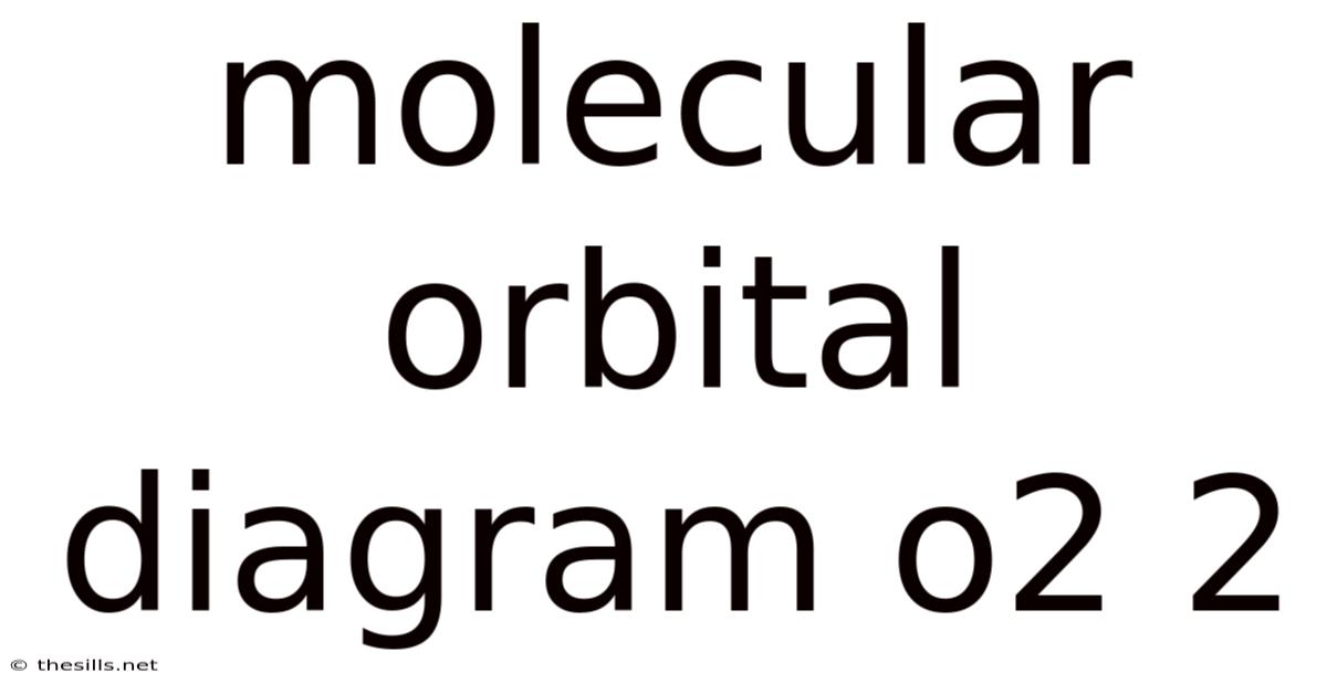Molecular Orbital Diagram O2 2
