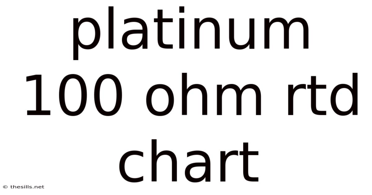 Platinum 100 Ohm Rtd Chart